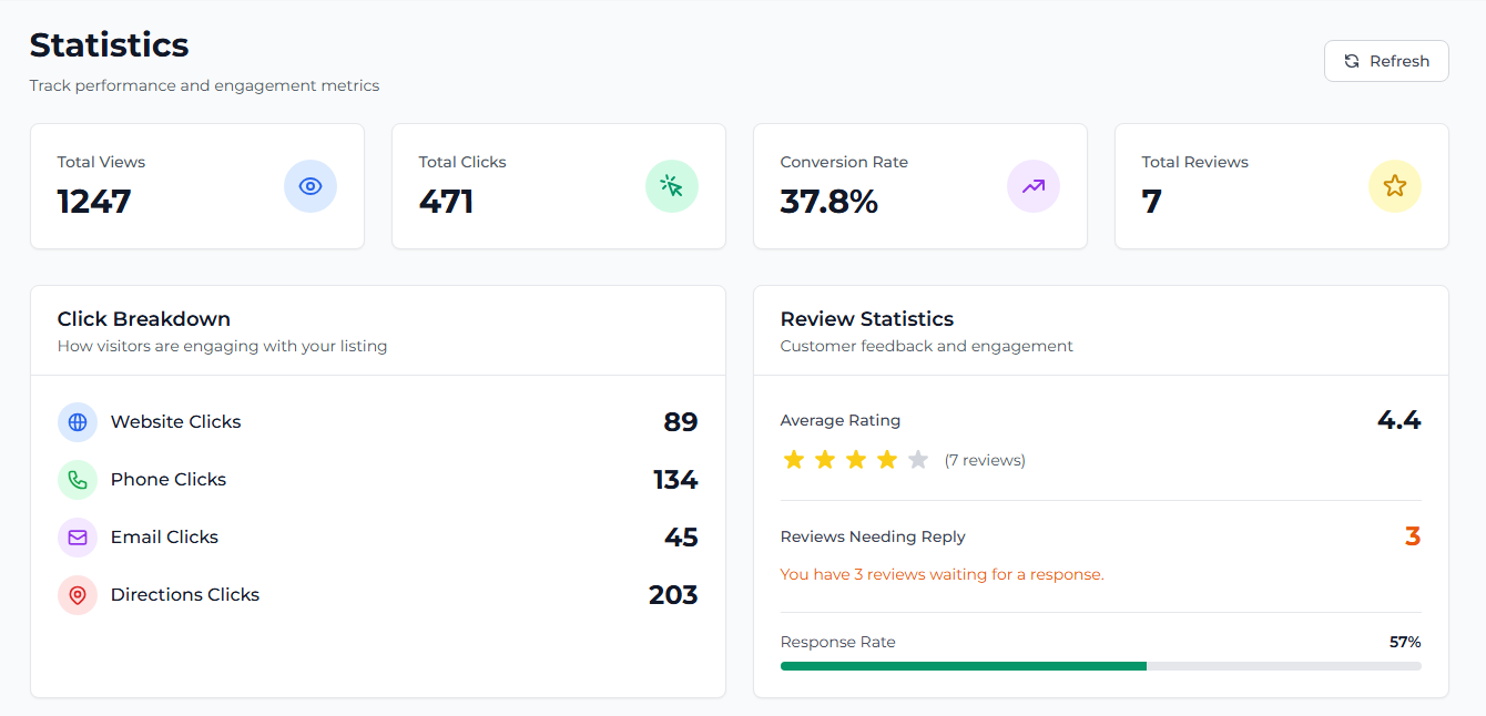 Statistics dashboard